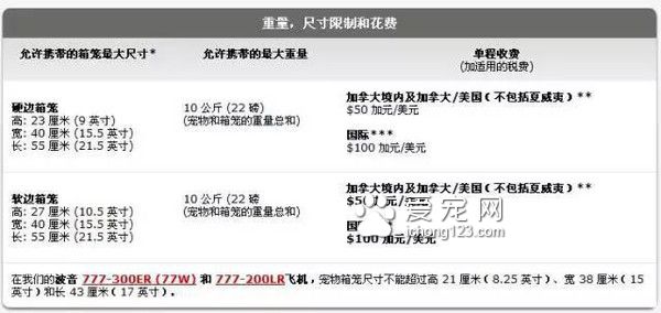 具有人性化的八大航空公司，让你的宠物也拥有“专座”