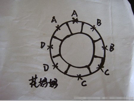 猫窝多少钱 一般在几十元到几百元不等
