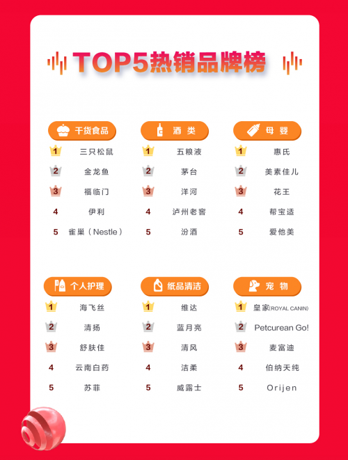 京东超市11.11宠物品类火力全开!猫砂盆成交额同比增长232%