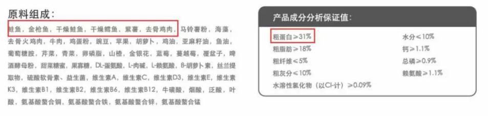 什么牌子的狗粮好?教你从成分标签判断狗粮的好坏