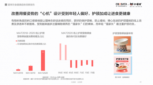 CBNData联合红嘴猫发布《猫咪饮食健康趋势洞察报告》