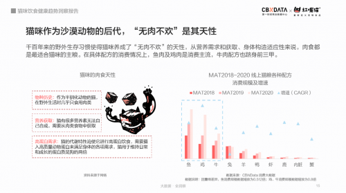 CBNData联合红嘴猫发布《猫咪饮食健康趋势洞察报告》