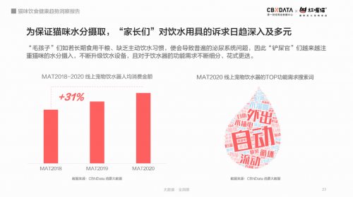 CBNData联合红嘴猫发布《猫咪饮食健康趋势洞察报告》