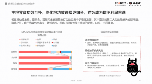 CBNData联合红嘴猫发布《猫咪饮食健康趋势洞察报告》